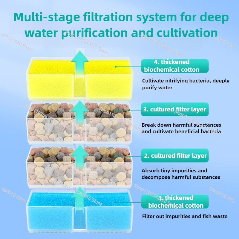 Hang-on External Aquarium Filt - Fish Tank Filter Pump 리뷰 및 가격